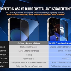 گلس برند بلوئو Blueo مدل Blueo Crystal Anti-scratch مناسب برای Apple iPhone 15 Pro Max بهمراه ابزار نصب